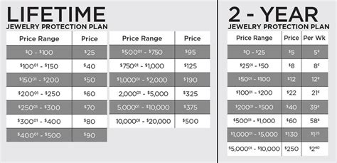 The <strong>plan</strong> covers all parts. . Jcpenney jewelry protection plan after purchase